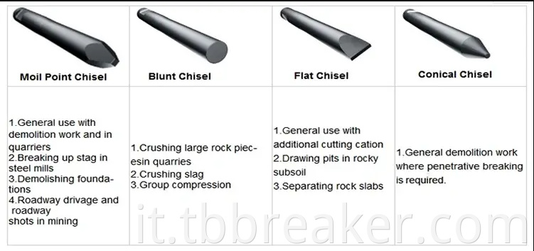 Breaker Chisel